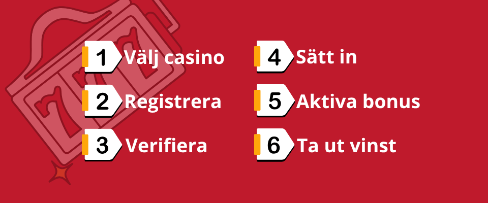 Så börjar du spela på utländska casino i sex steg